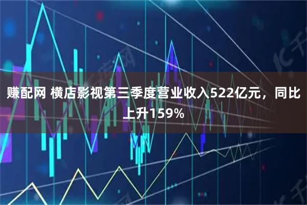 赚配网 横店影视第三季度营业收入522亿元，同比上升159%
